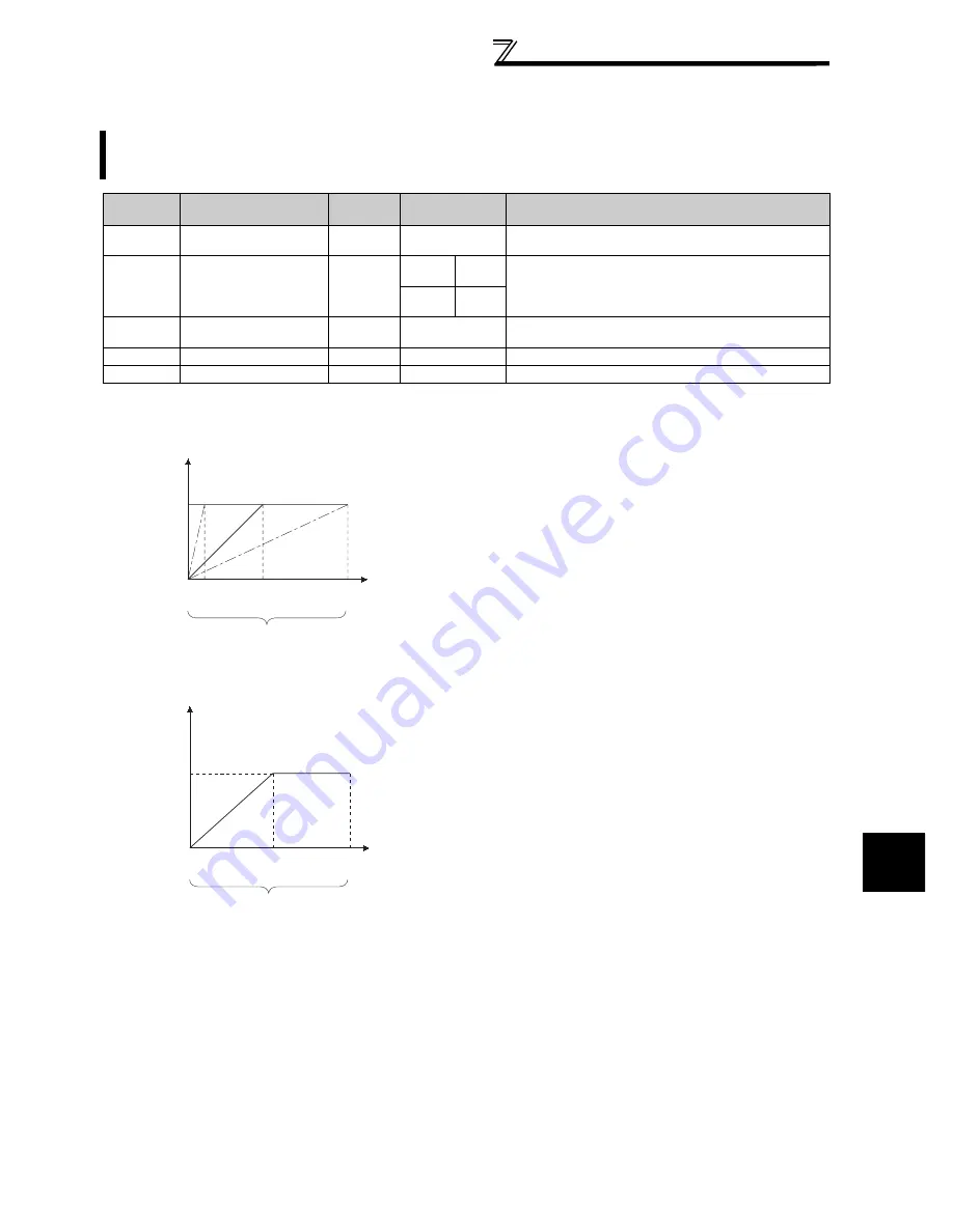 Mitsubishi FR-A740-00023-EC Instruction Manual Download Page 259