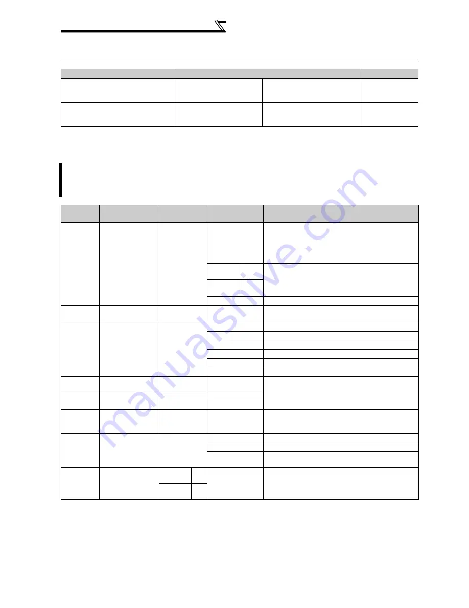 Mitsubishi FR-A740-00023-EC Instruction Manual Download Page 264