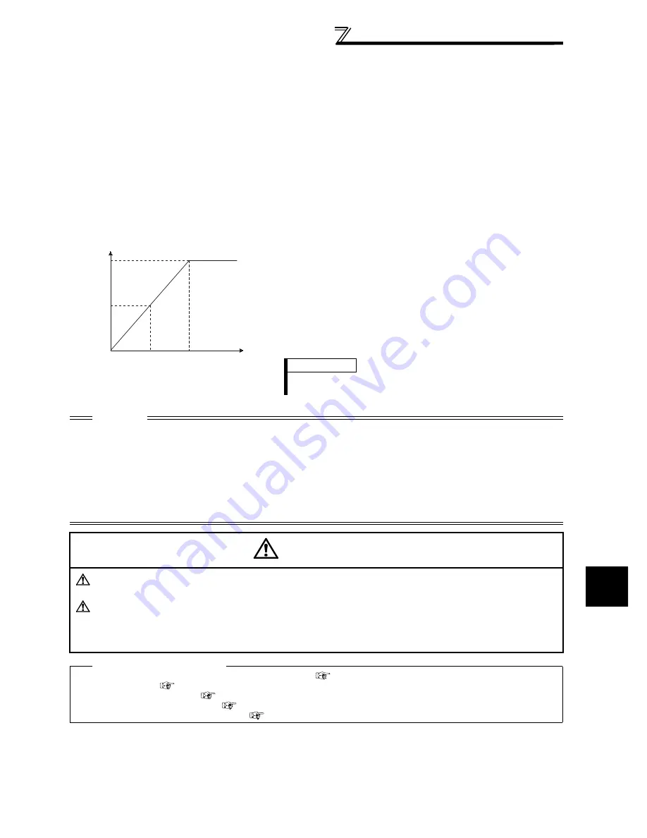 Mitsubishi FR-A740-00023-EC Instruction Manual Download Page 267