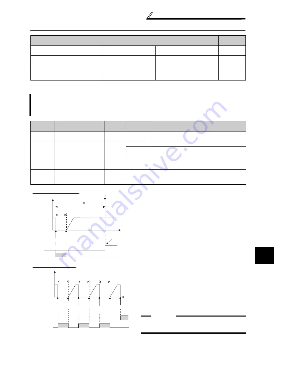 Mitsubishi FR-A740-00023-EC Скачать руководство пользователя страница 271