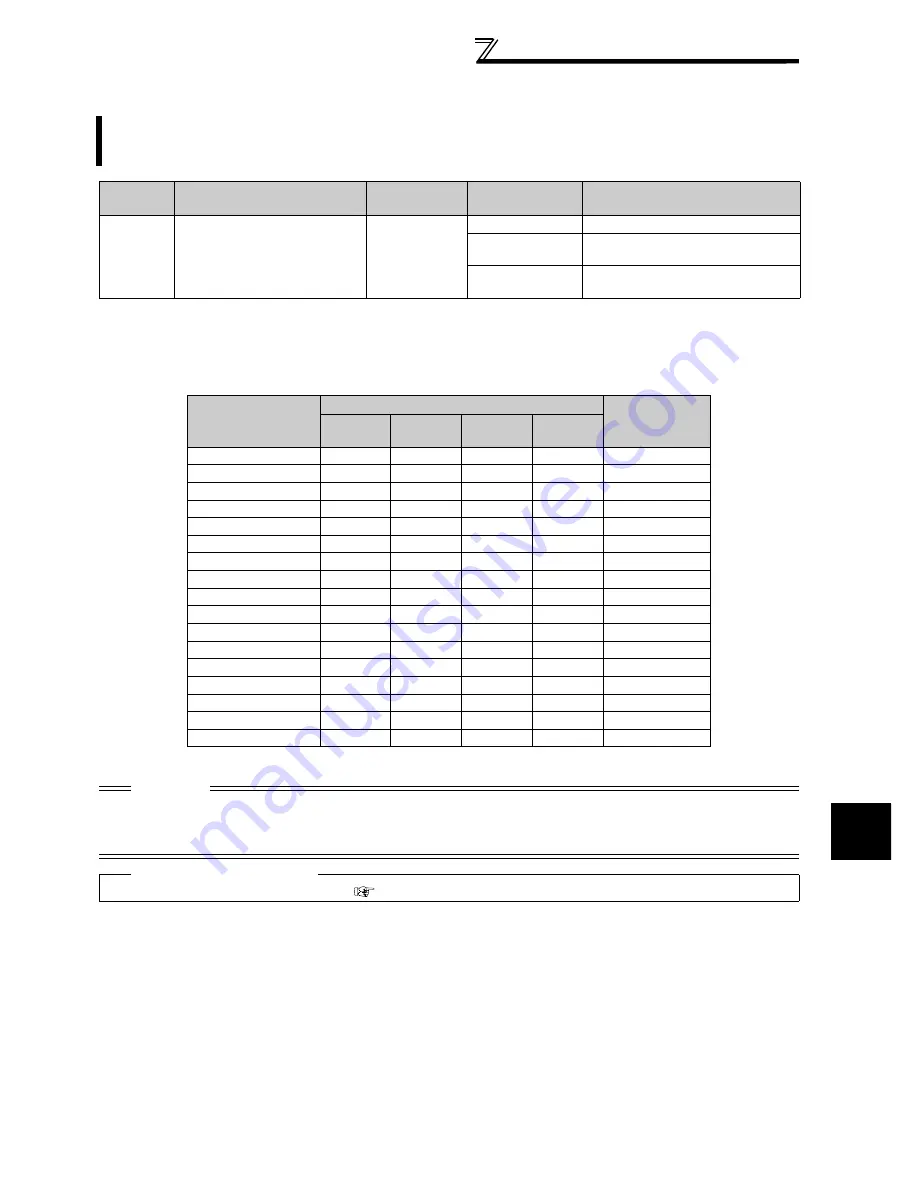 Mitsubishi FR-A740-00023-EC Скачать руководство пользователя страница 273