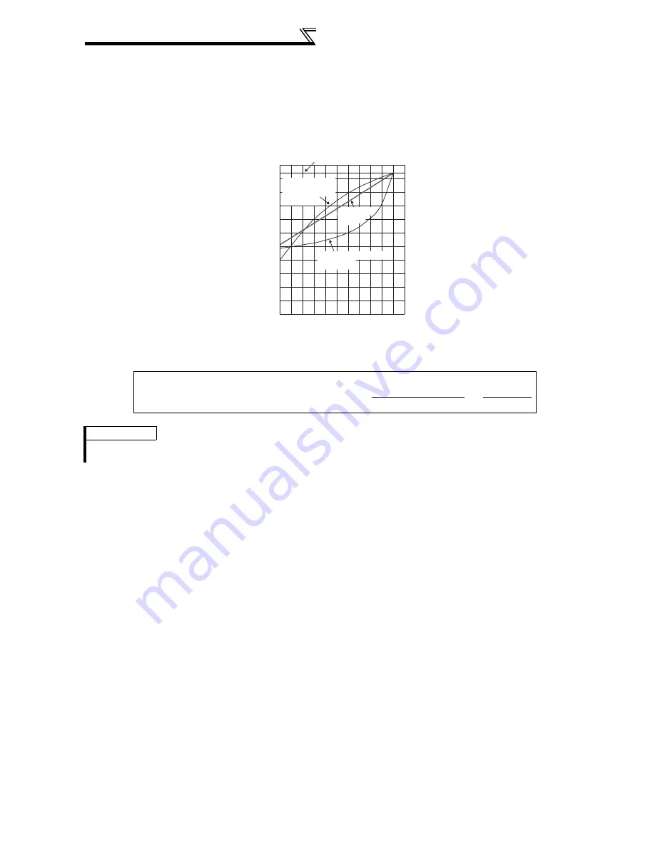 Mitsubishi FR-A740-00023-EC Скачать руководство пользователя страница 280