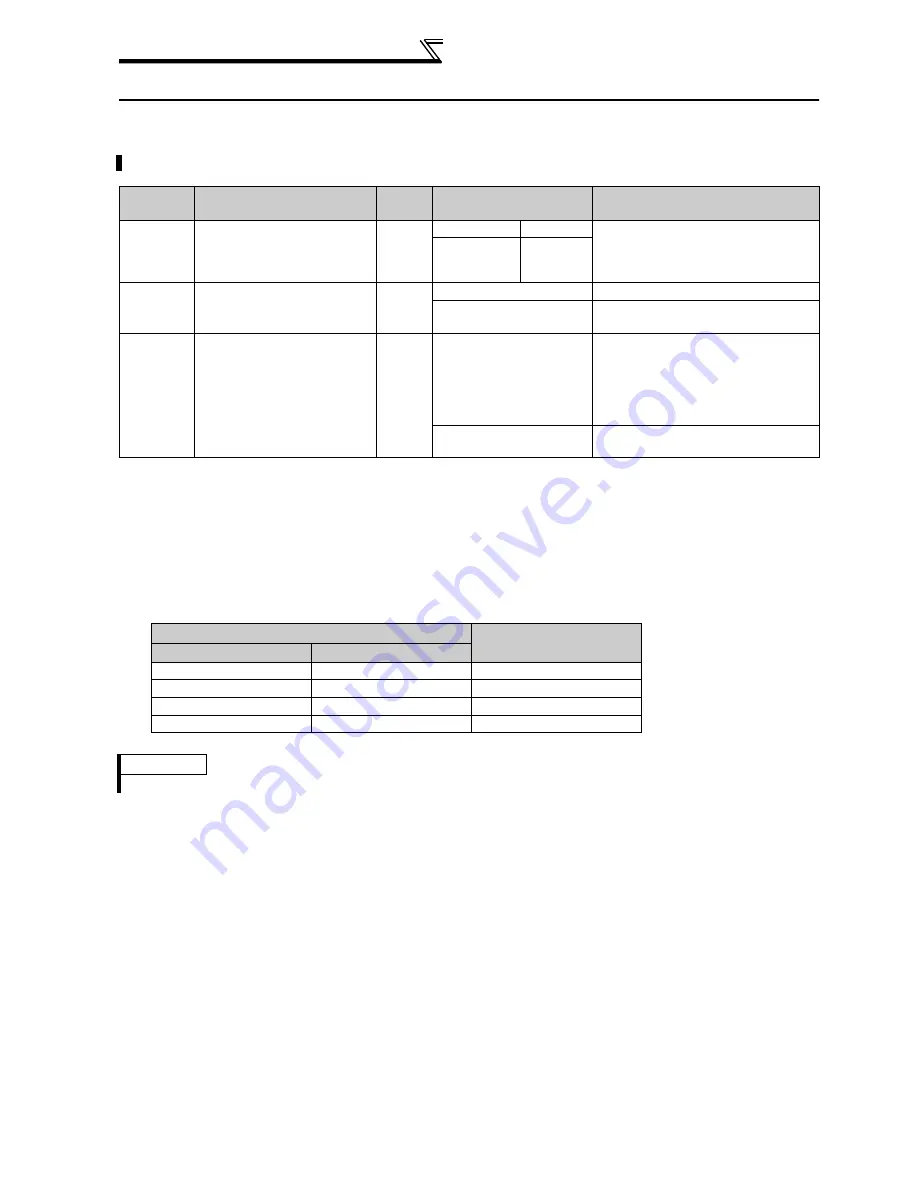 Mitsubishi FR-A740-00023-EC Instruction Manual Download Page 282