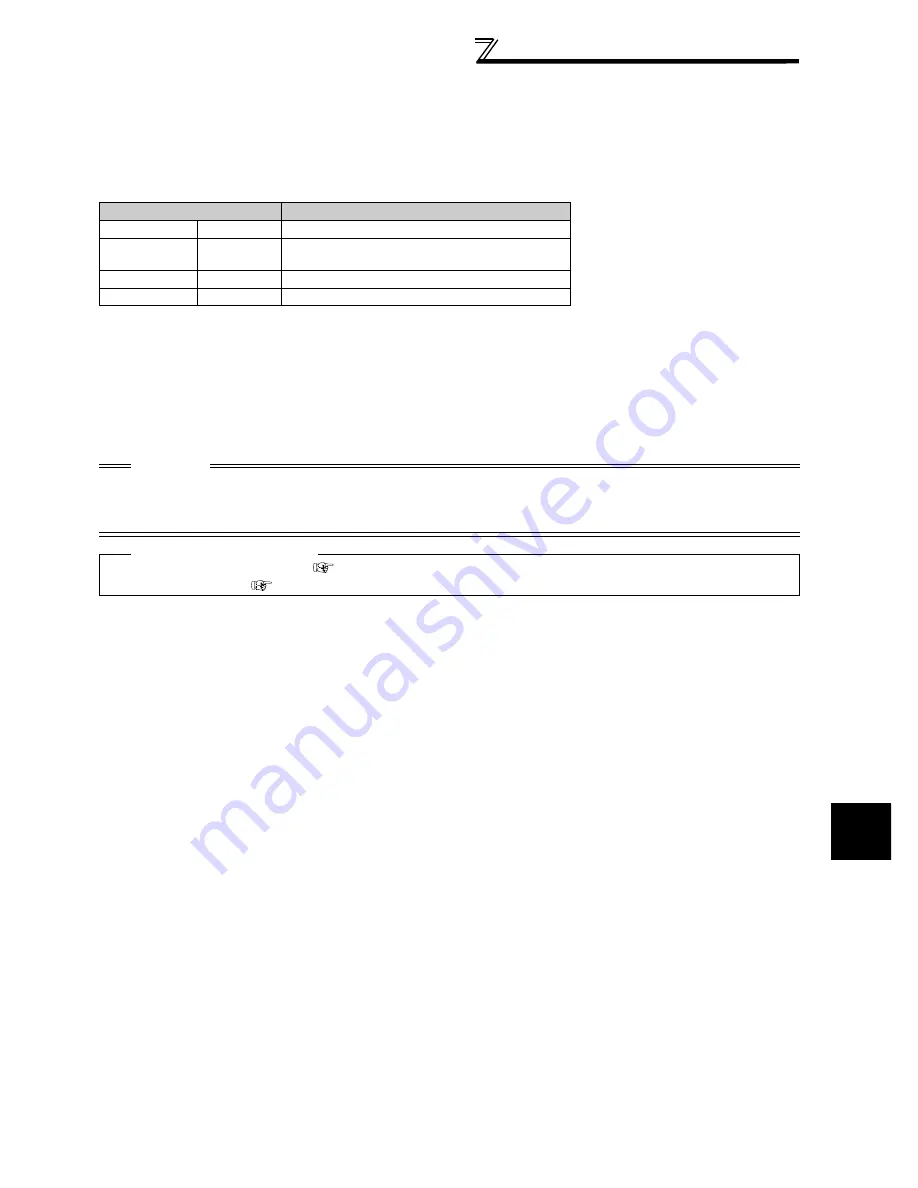 Mitsubishi FR-A740-00023-EC Скачать руководство пользователя страница 283