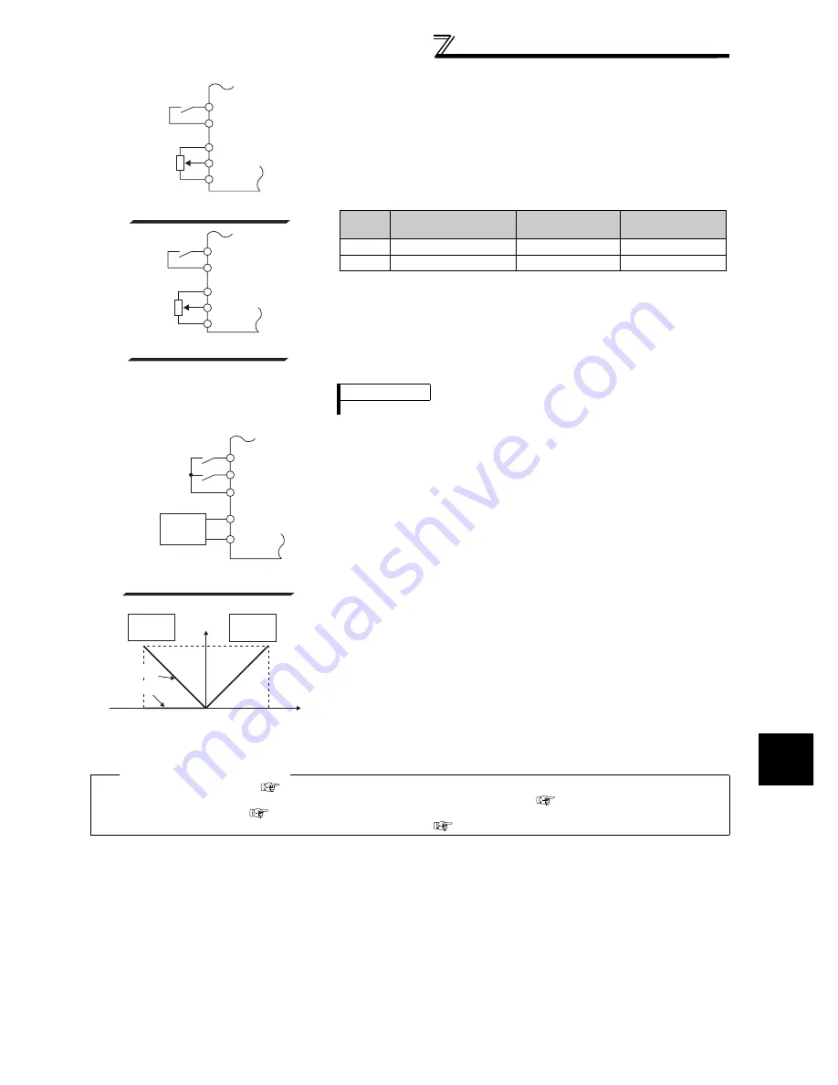 Mitsubishi FR-A740-00023-EC Instruction Manual Download Page 287