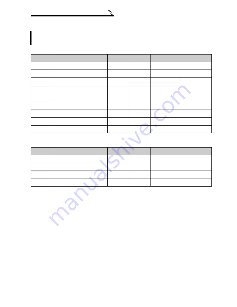 Mitsubishi FR-A740-00023-EC Instruction Manual Download Page 292