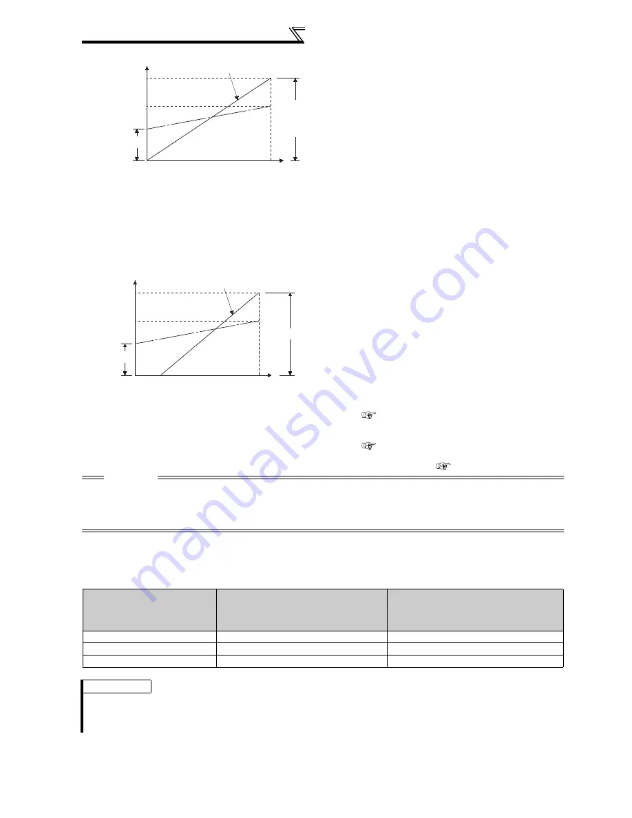 Mitsubishi FR-A740-00023-EC Скачать руководство пользователя страница 294