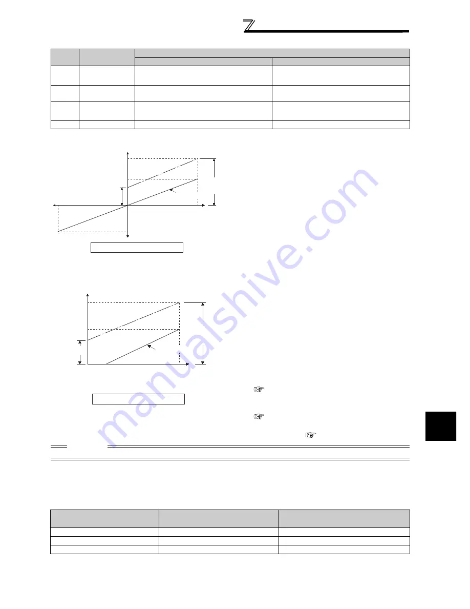 Mitsubishi FR-A740-00023-EC Скачать руководство пользователя страница 299