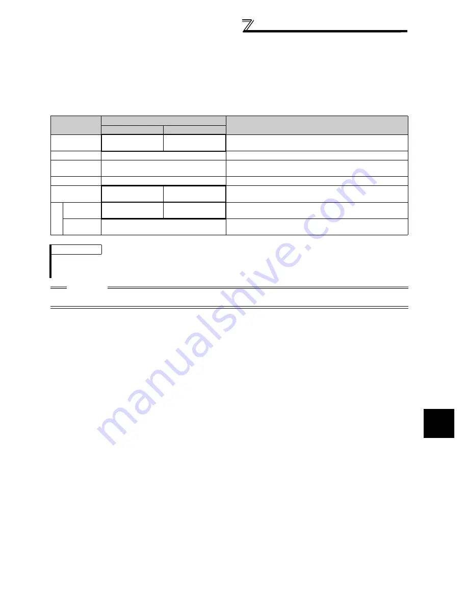 Mitsubishi FR-A740-00023-EC Instruction Manual Download Page 317