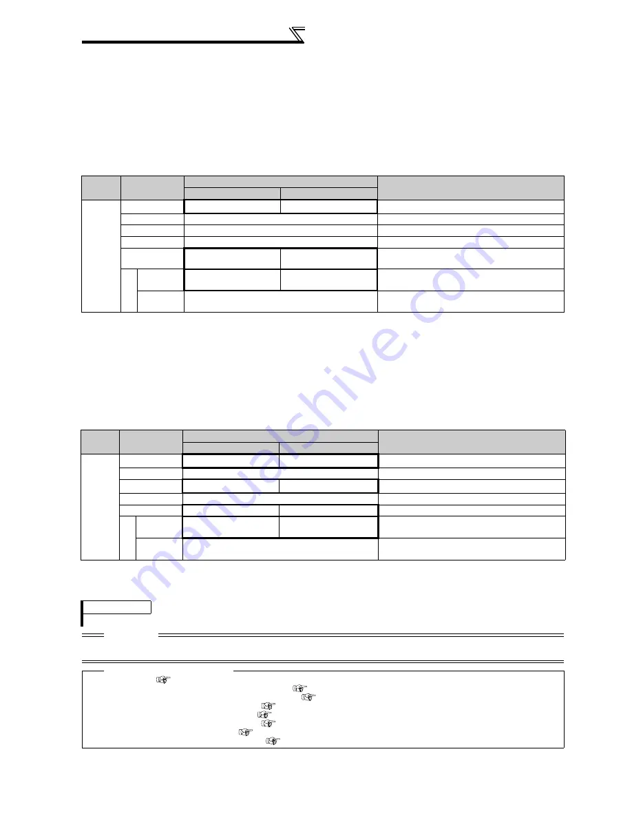 Mitsubishi FR-A740-00023-EC Скачать руководство пользователя страница 318