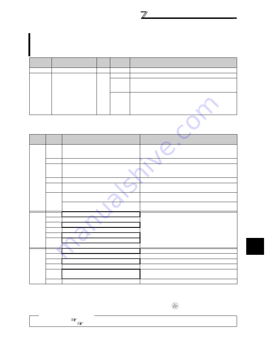 Mitsubishi FR-A740-00023-EC Instruction Manual Download Page 319