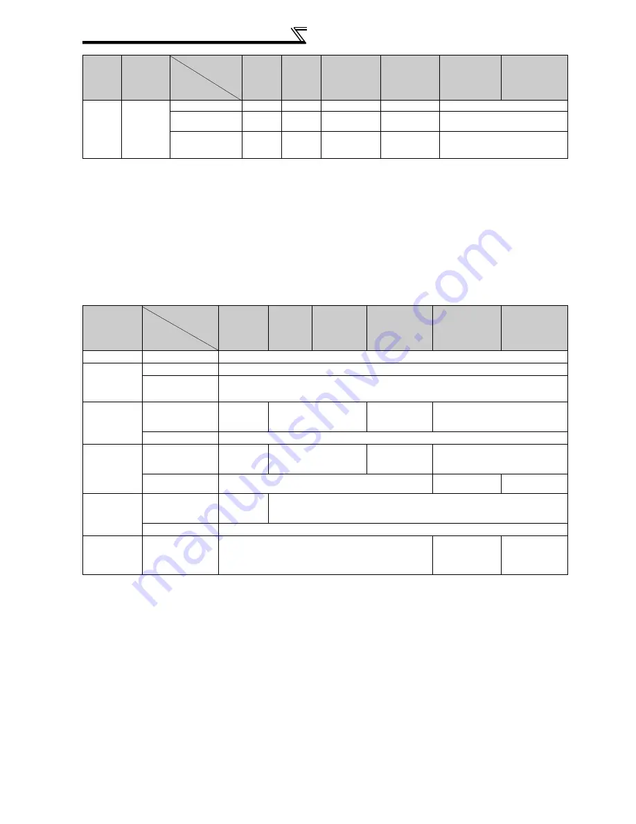 Mitsubishi FR-A740-00023-EC Скачать руководство пользователя страница 322