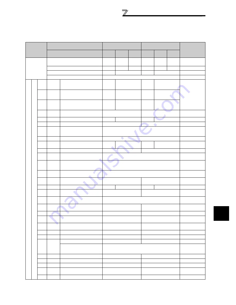 Mitsubishi FR-A740-00023-EC Скачать руководство пользователя страница 323