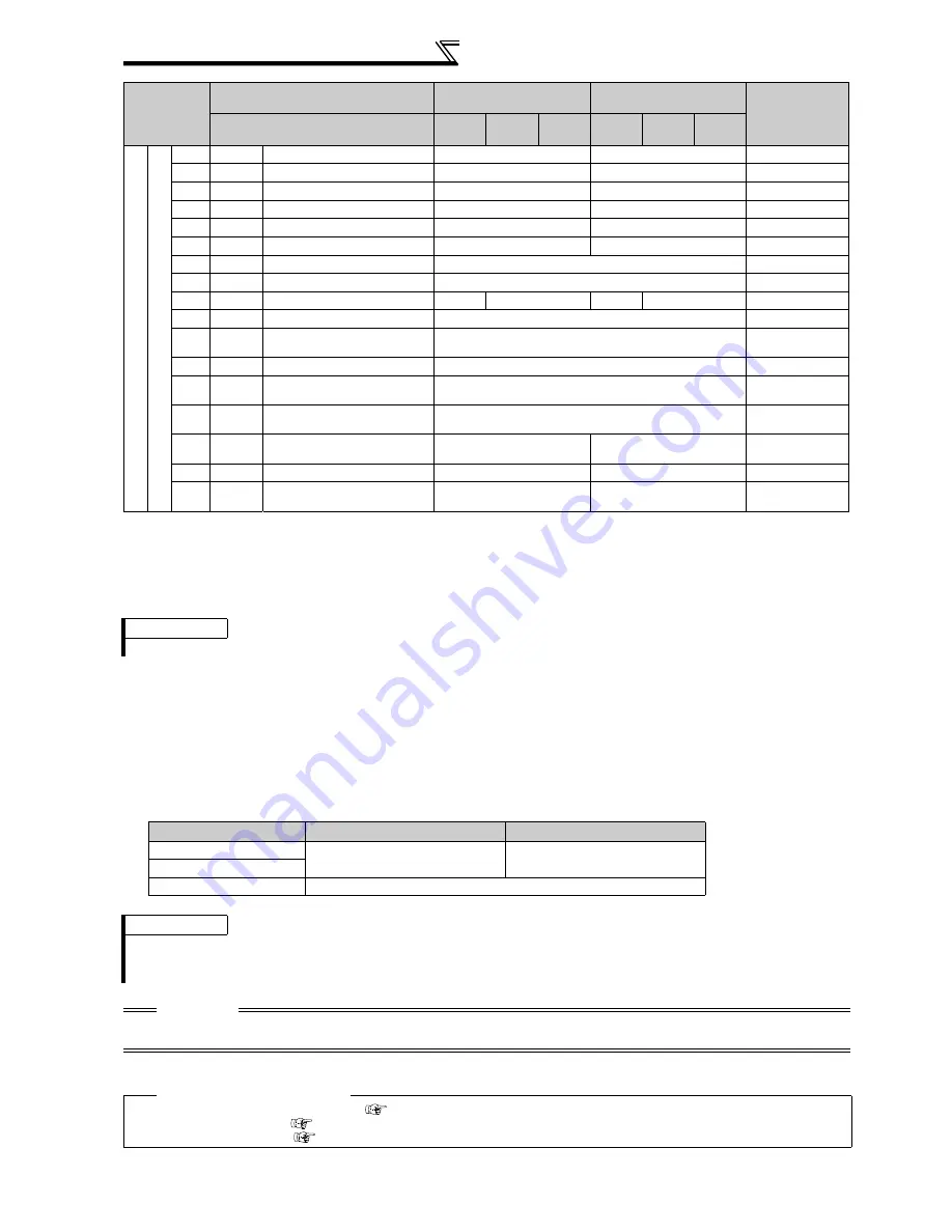 Mitsubishi FR-A740-00023-EC Скачать руководство пользователя страница 324