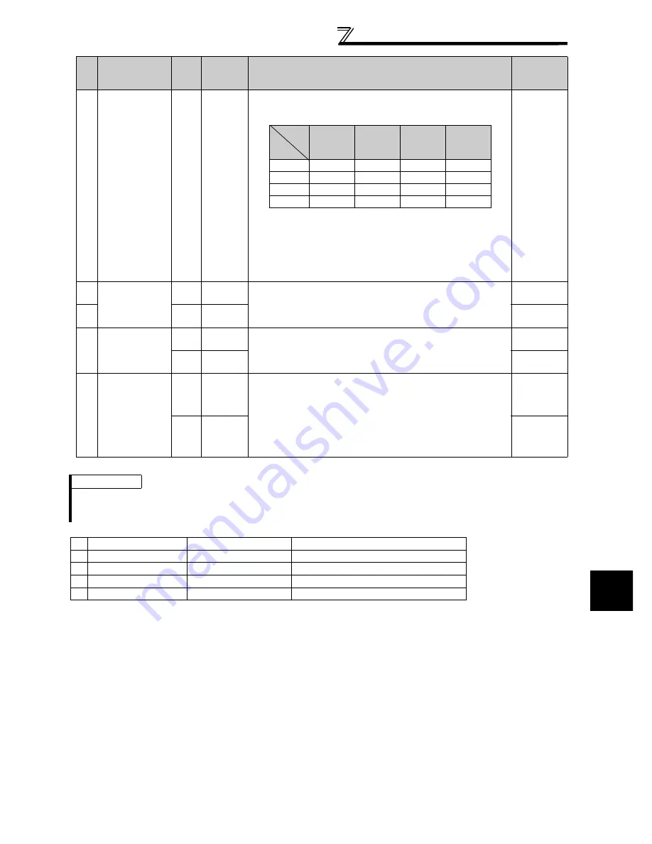 Mitsubishi FR-A740-00023-EC Instruction Manual Download Page 339