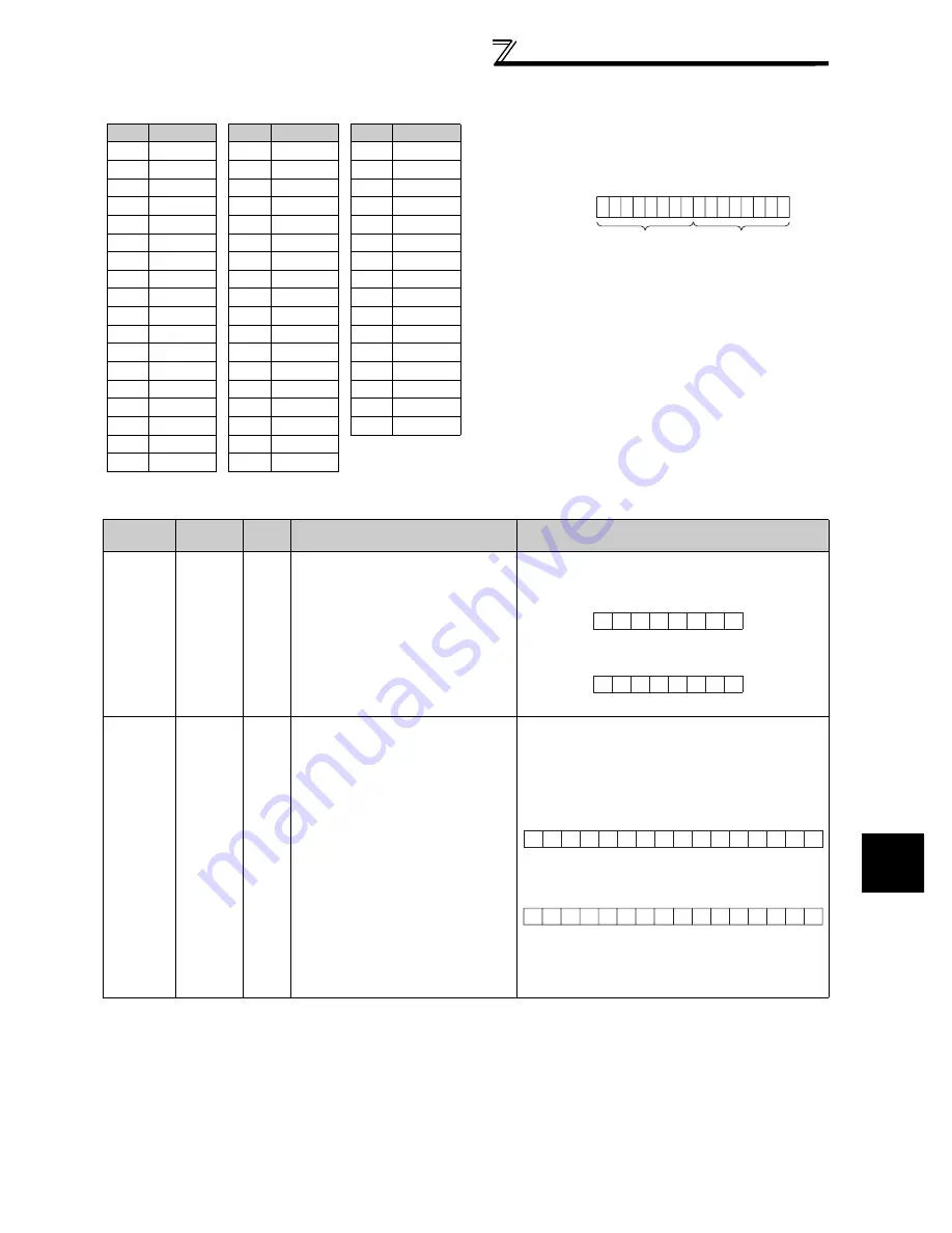 Mitsubishi FR-A740-00023-EC Скачать руководство пользователя страница 341