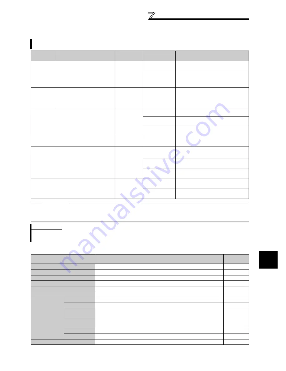 Mitsubishi FR-A740-00023-EC Instruction Manual Download Page 343