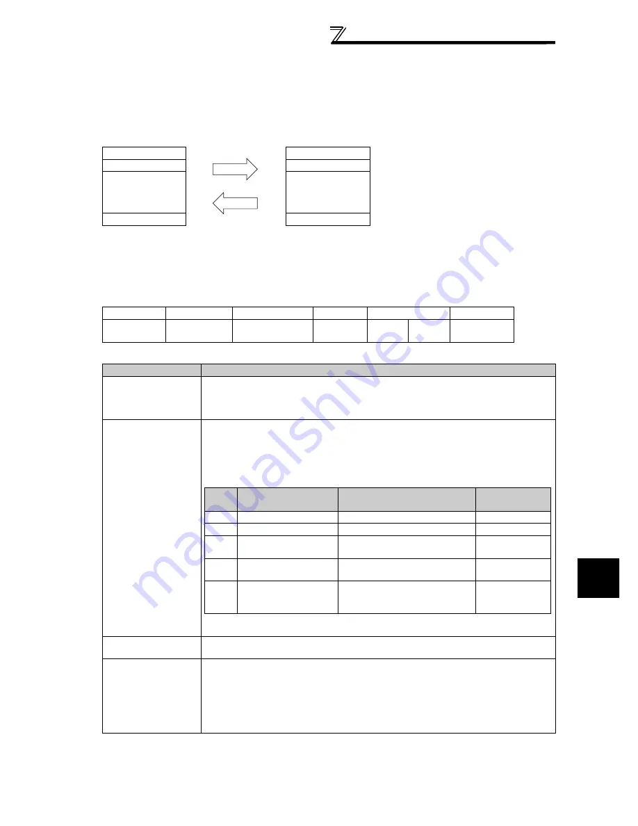 Mitsubishi FR-A740-00023-EC Instruction Manual Download Page 345