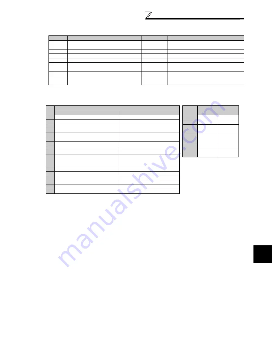 Mitsubishi FR-A740-00023-EC Instruction Manual Download Page 351