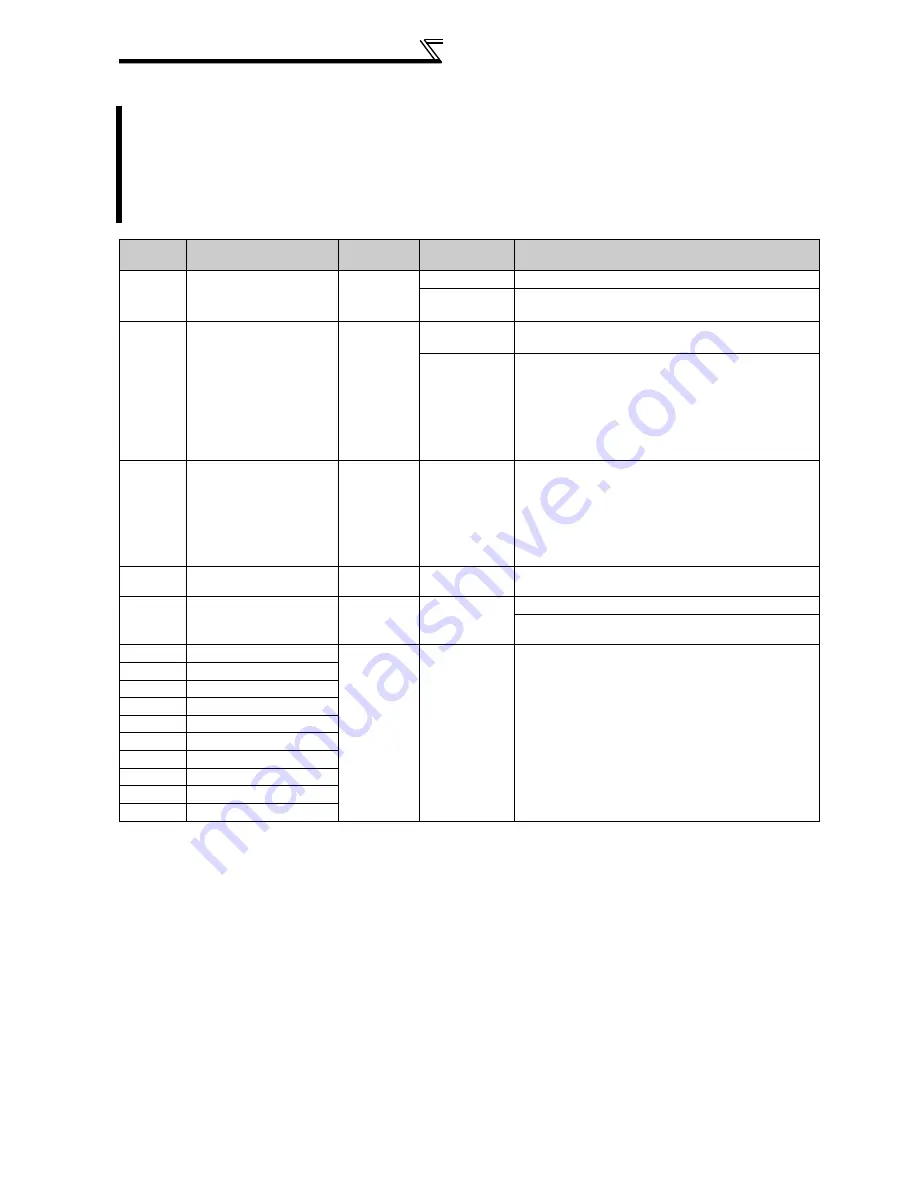 Mitsubishi FR-A740-00023-EC Скачать руководство пользователя страница 356