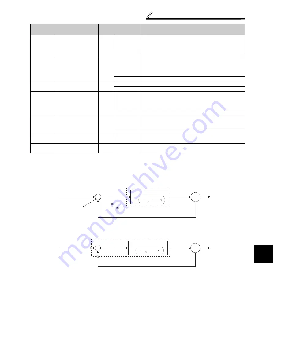 Mitsubishi FR-A740-00023-EC Instruction Manual Download Page 359