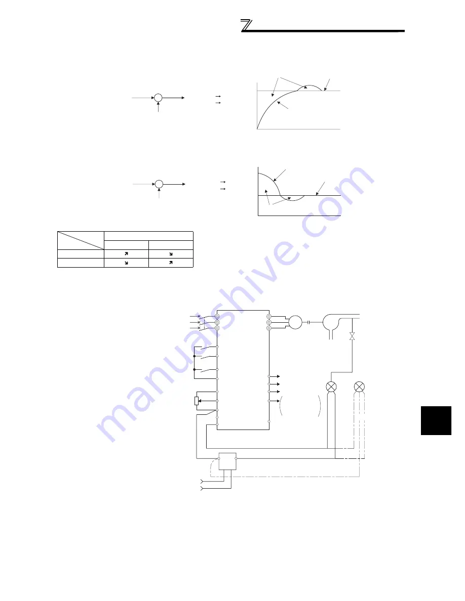 Mitsubishi FR-A740-00023-EC Скачать руководство пользователя страница 361