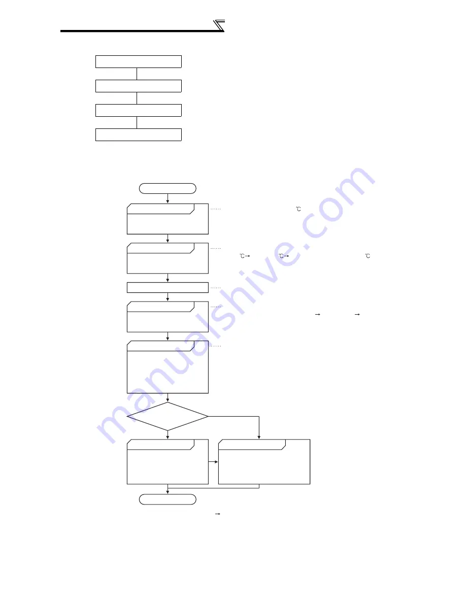 Mitsubishi FR-A740-00023-EC Скачать руководство пользователя страница 364