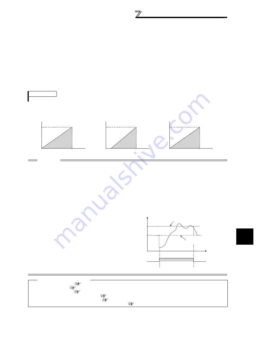 Mitsubishi FR-A740-00023-EC Скачать руководство пользователя страница 365