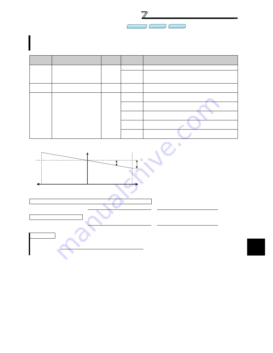 Mitsubishi FR-A740-00023-EC Instruction Manual Download Page 373