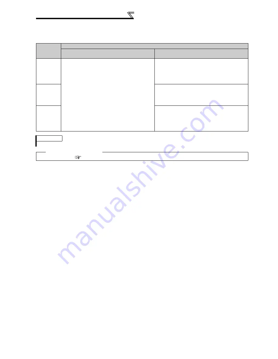 Mitsubishi FR-A740-00023-EC Скачать руководство пользователя страница 374