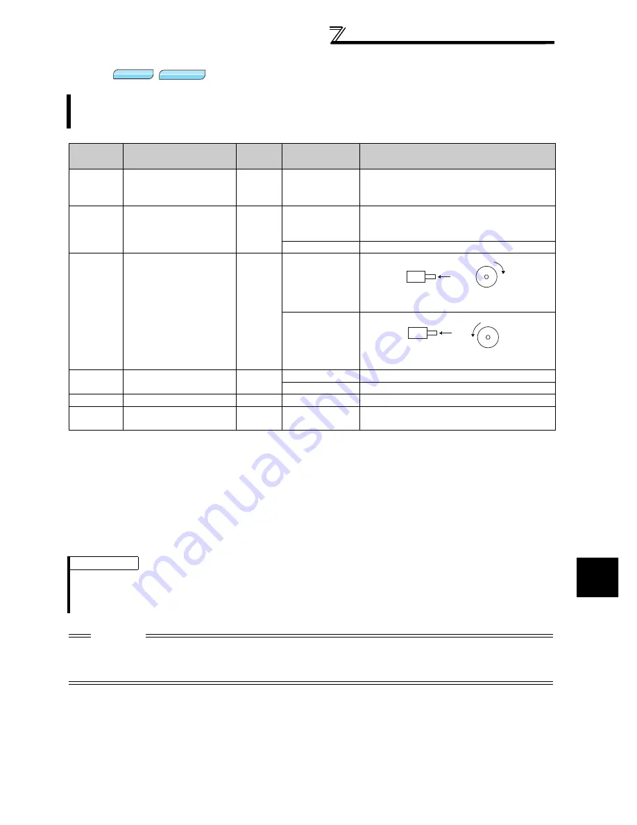 Mitsubishi FR-A740-00023-EC Скачать руководство пользователя страница 377