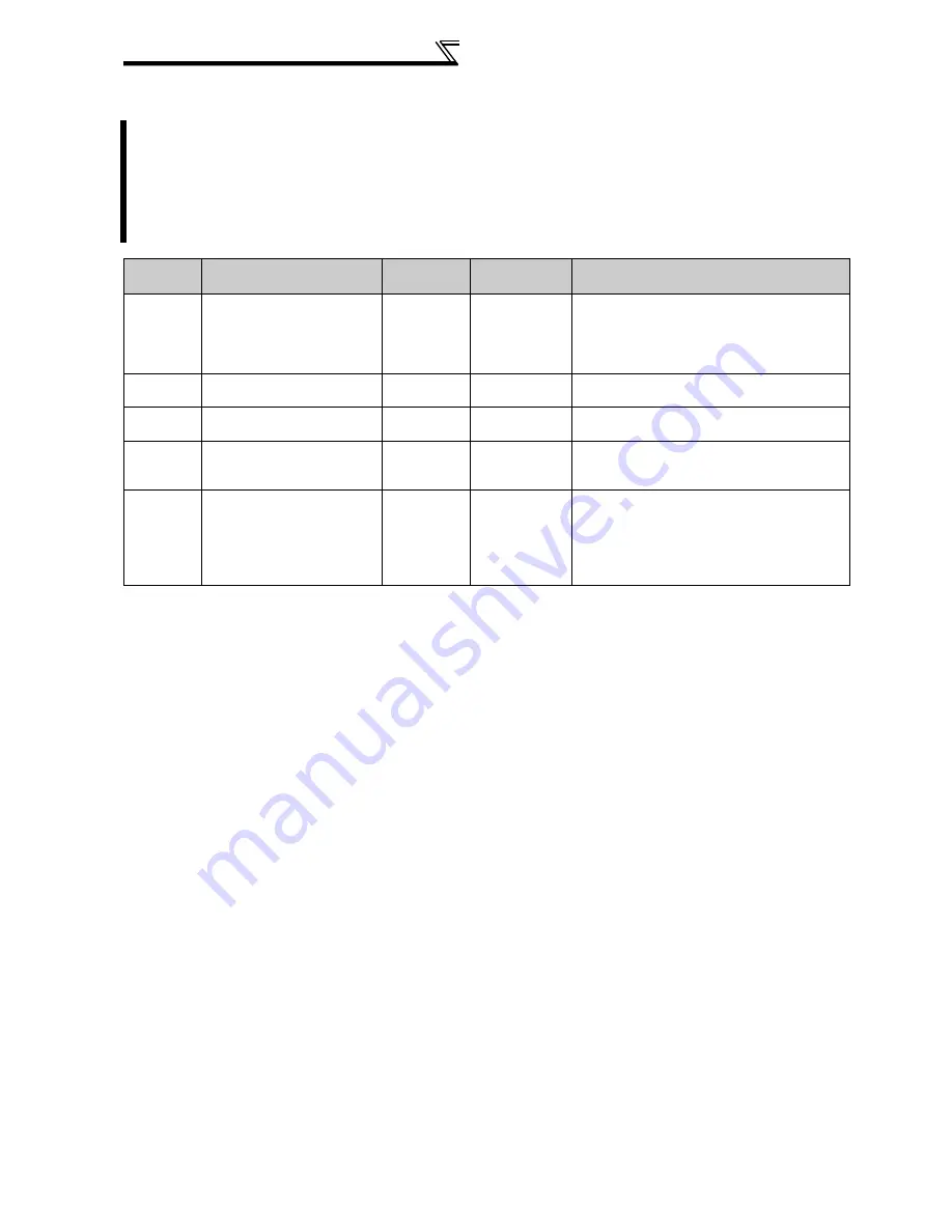 Mitsubishi FR-A740-00023-EC Скачать руководство пользователя страница 384