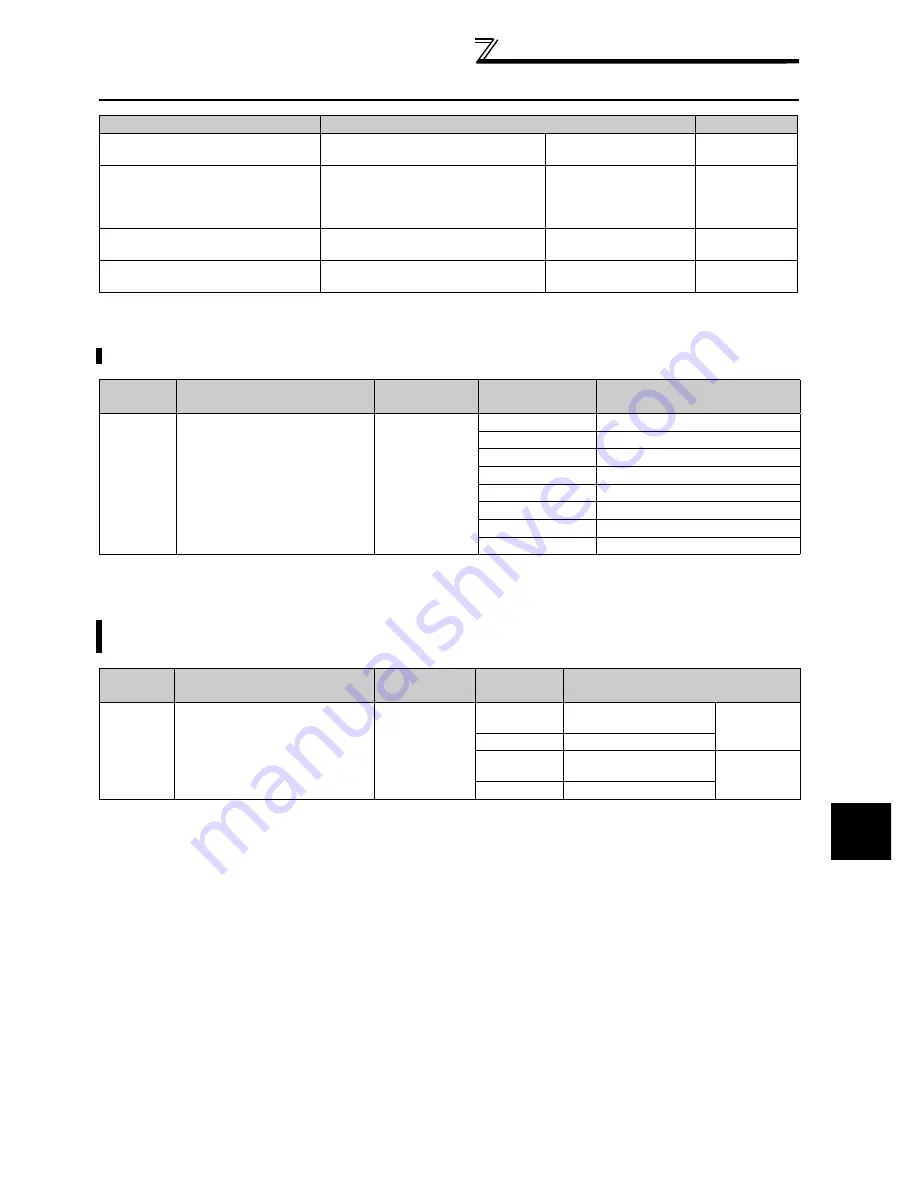 Mitsubishi FR-A740-00023-EC Instruction Manual Download Page 391