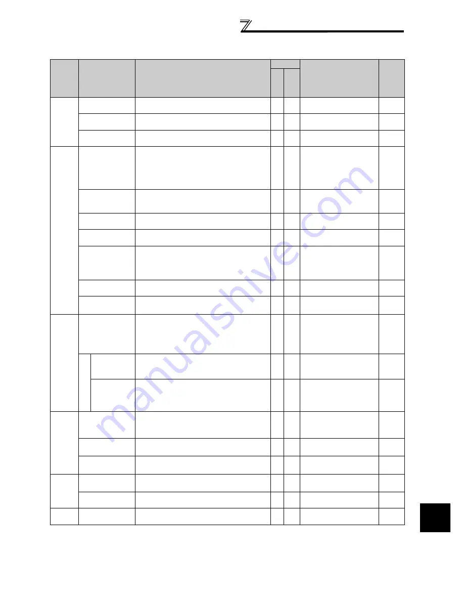 Mitsubishi FR-A740-00023-EC Скачать руководство пользователя страница 423