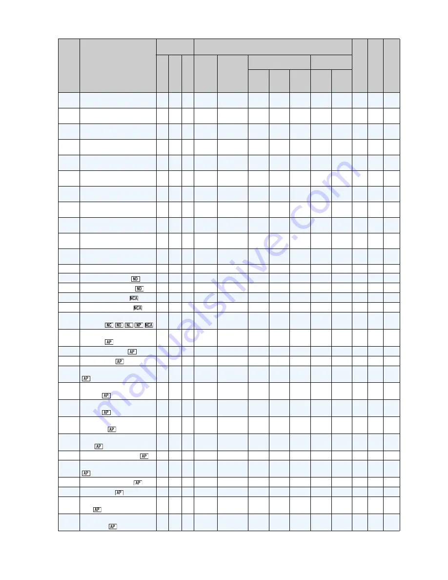 Mitsubishi FR-A740-00023-EC Скачать руководство пользователя страница 462