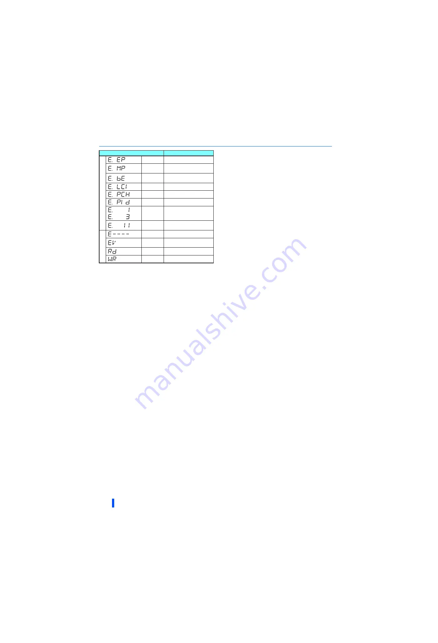 Mitsubishi FR-A846-00023 Instruction Manual Download Page 91