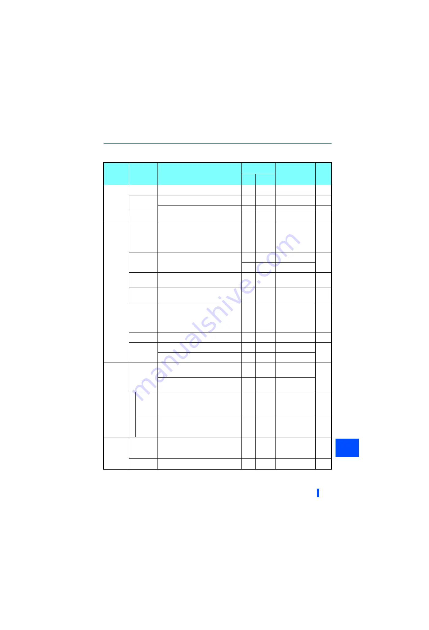 Mitsubishi FR-A846-00023 Скачать руководство пользователя страница 94