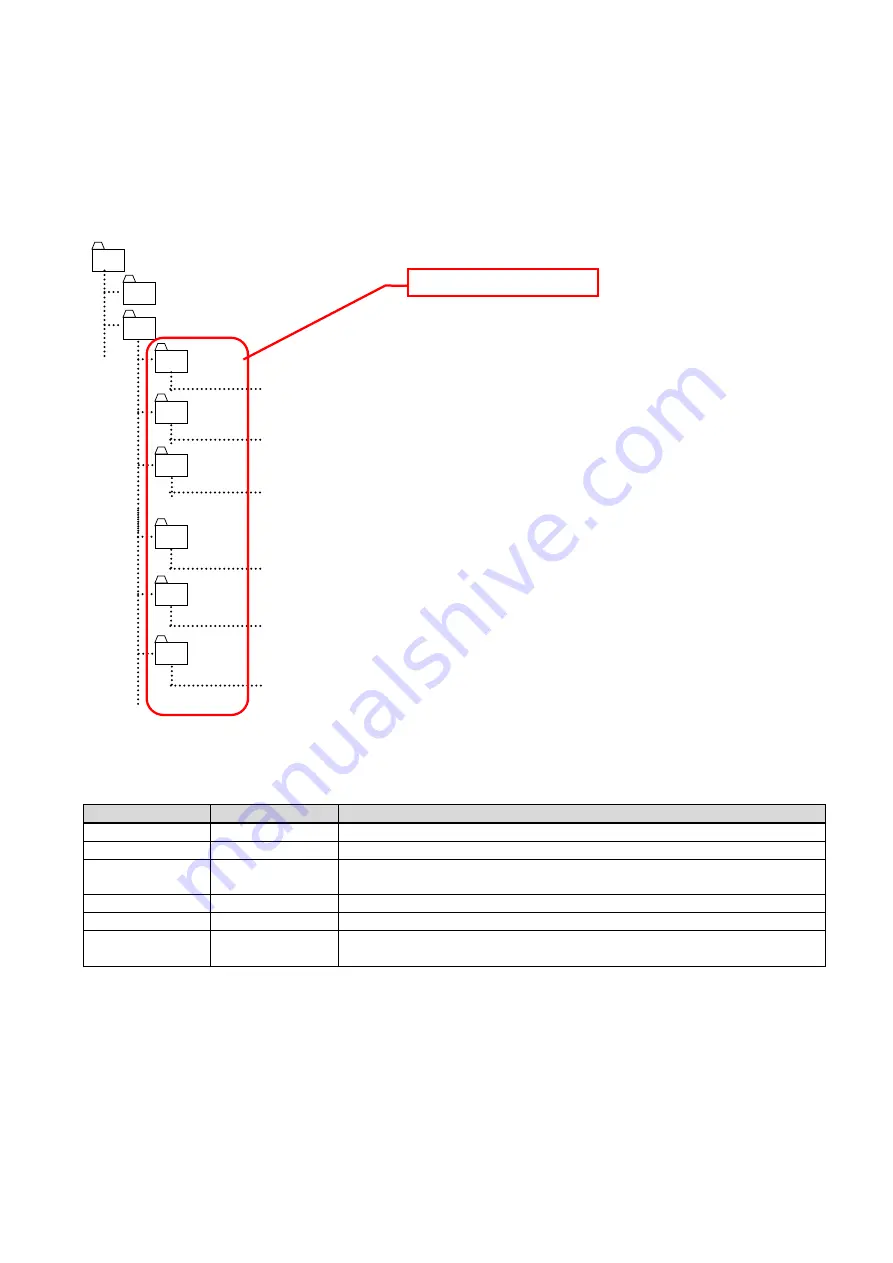 Mitsubishi FR-E800 Series Sample Screen Manual Download Page 60