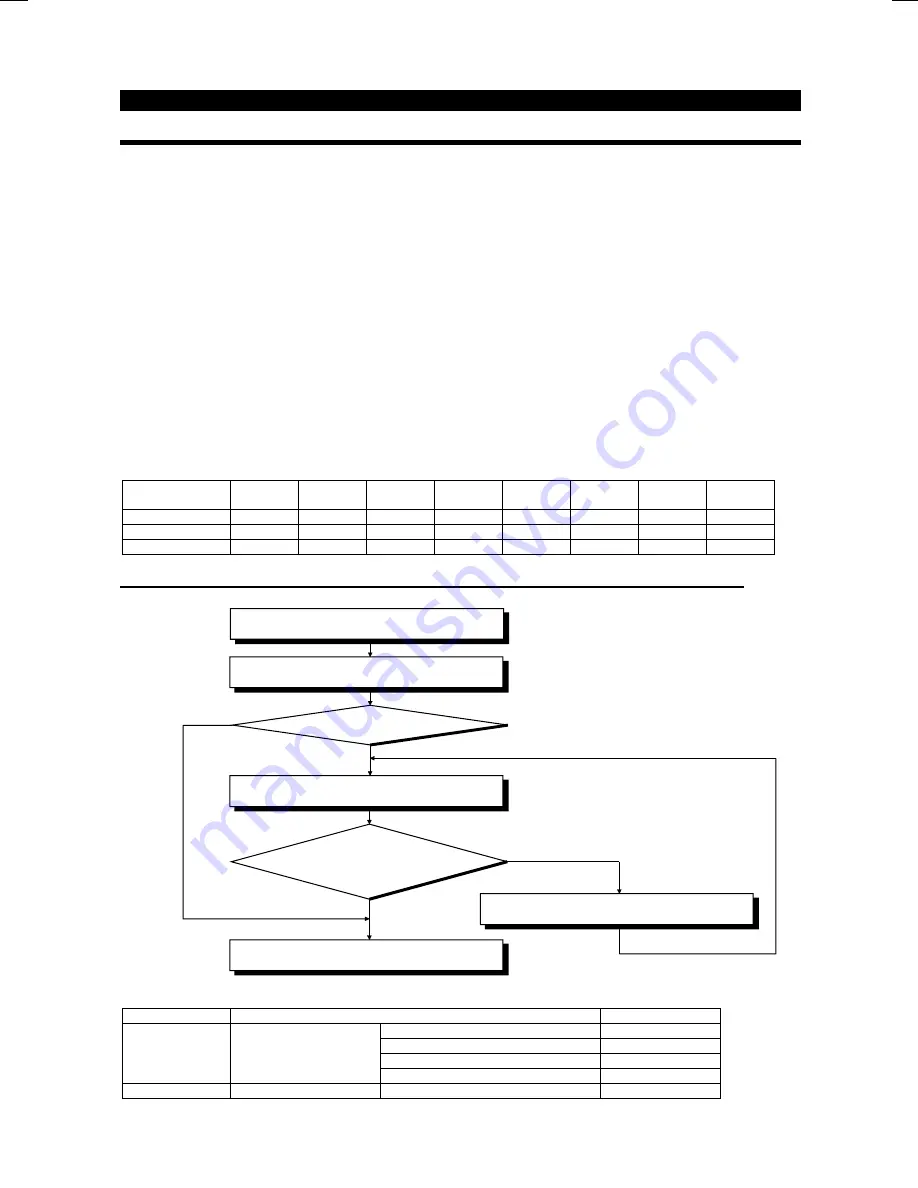 Mitsubishi FR-F500 Instruction Manual Download Page 40