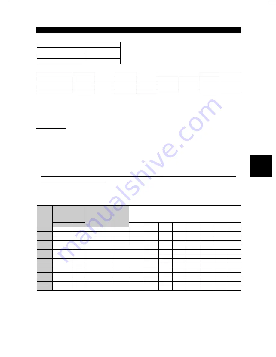 Mitsubishi FR-F500 Instruction Manual Download Page 41