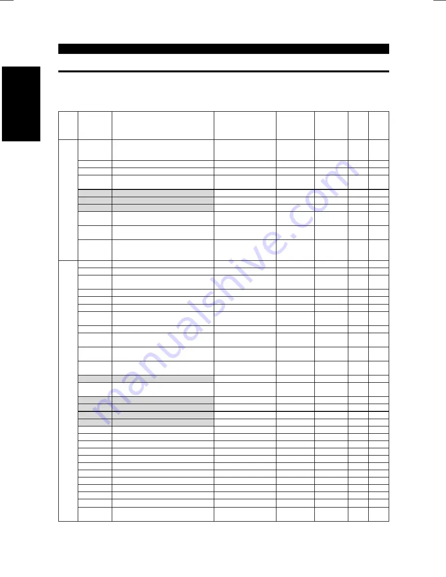 Mitsubishi FR-F500 Instruction Manual Download Page 73