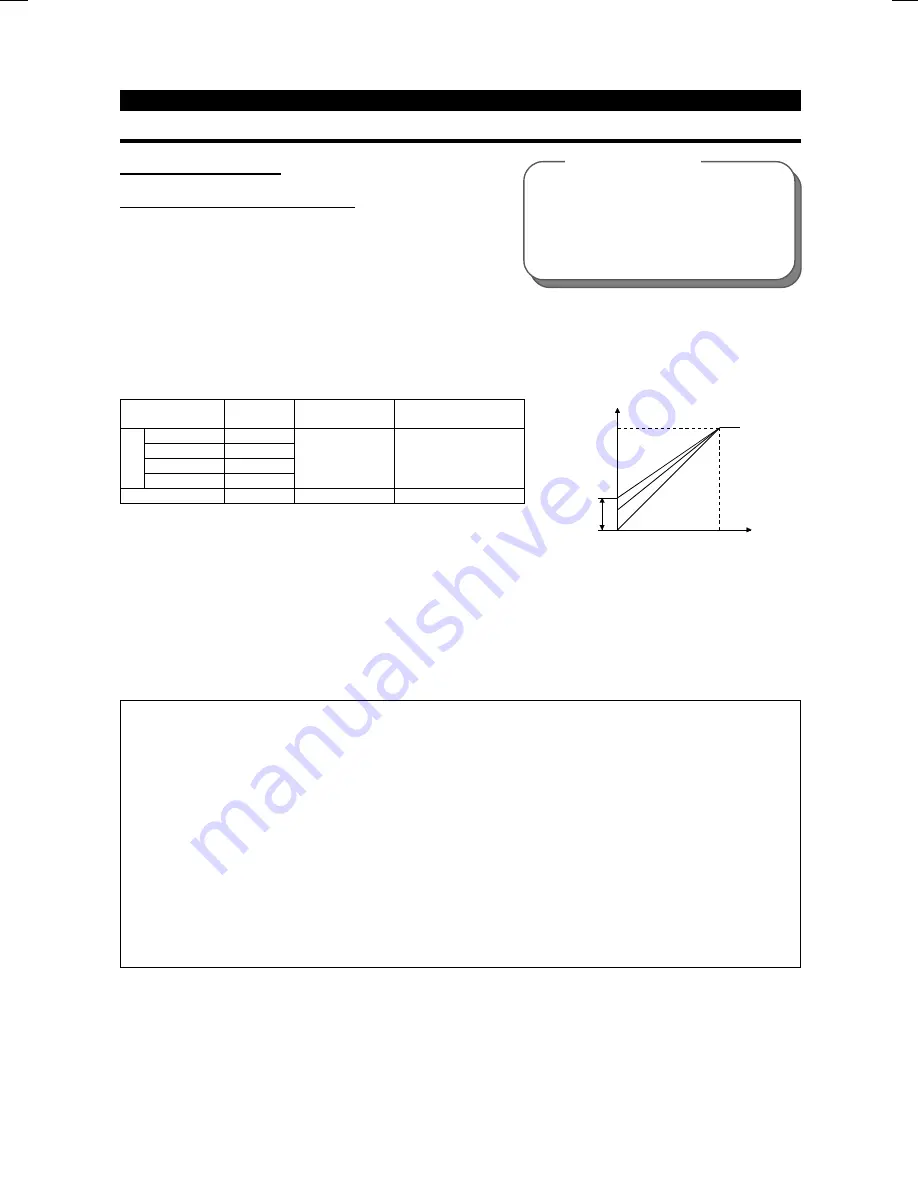 Mitsubishi FR-F500 Instruction Manual Download Page 79