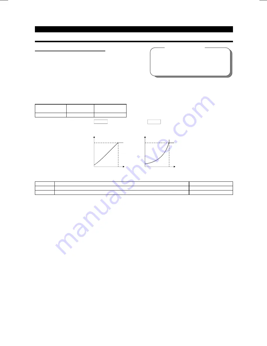 Mitsubishi FR-F500 Instruction Manual Download Page 87