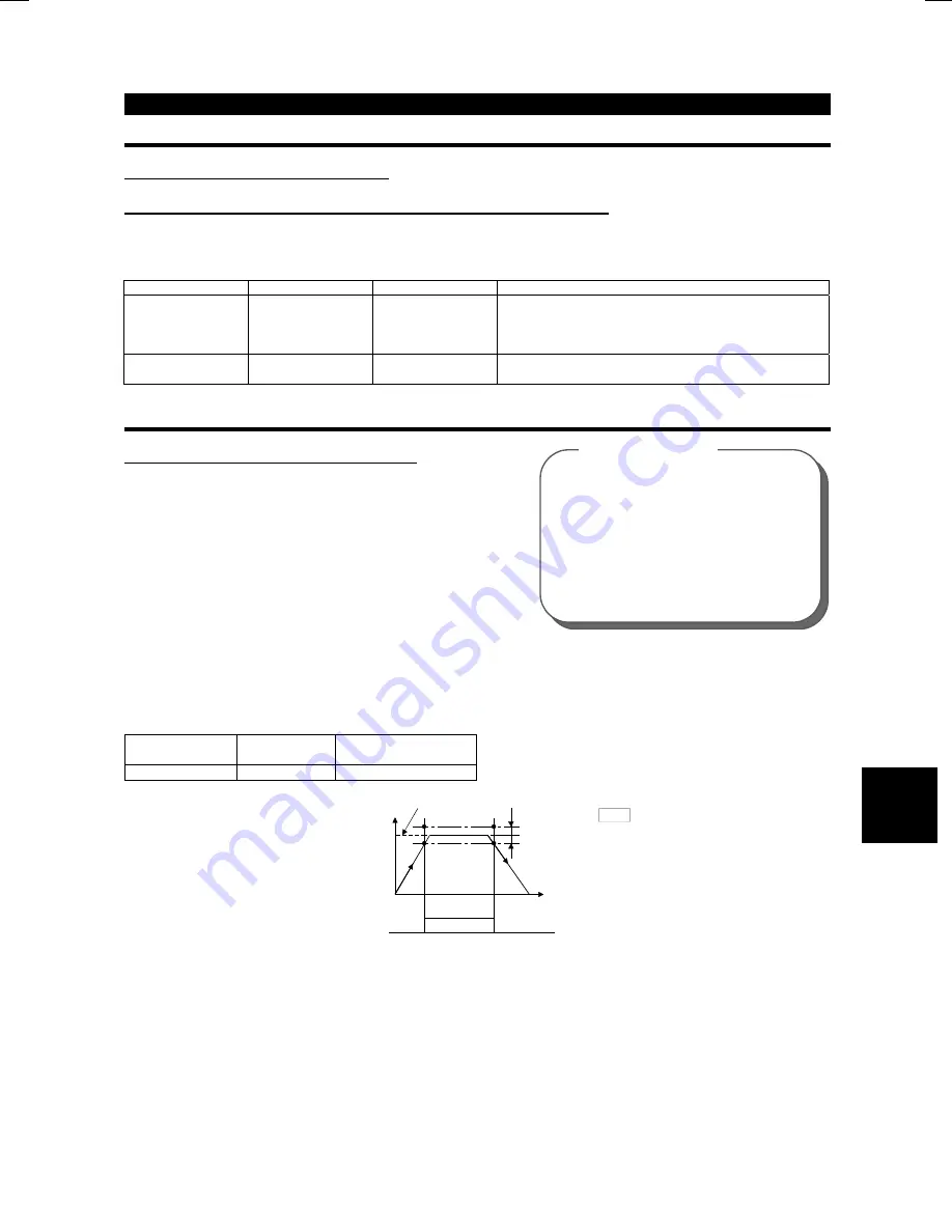 Mitsubishi FR-F500 Instruction Manual Download Page 96