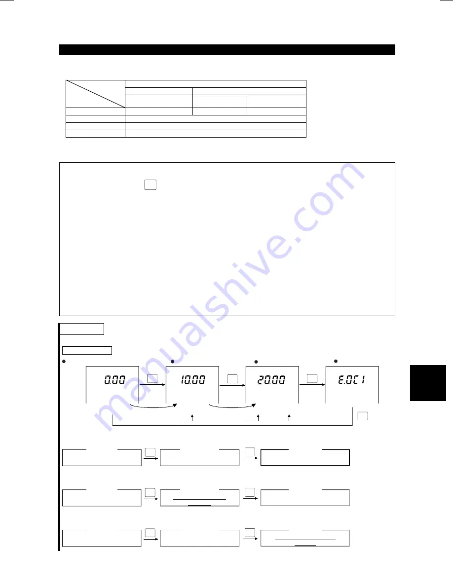 Mitsubishi FR-F500 Instruction Manual Download Page 100