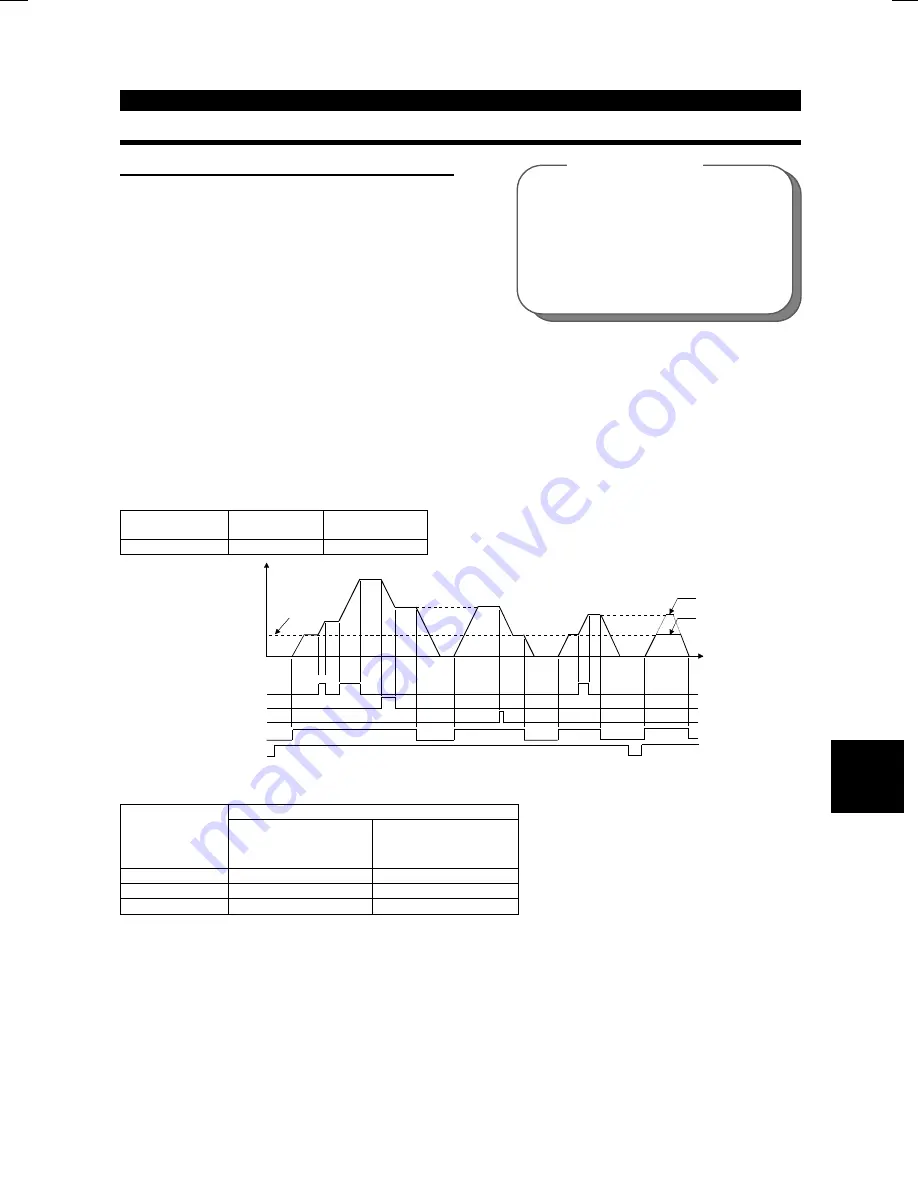 Mitsubishi FR-F500 Instruction Manual Download Page 104