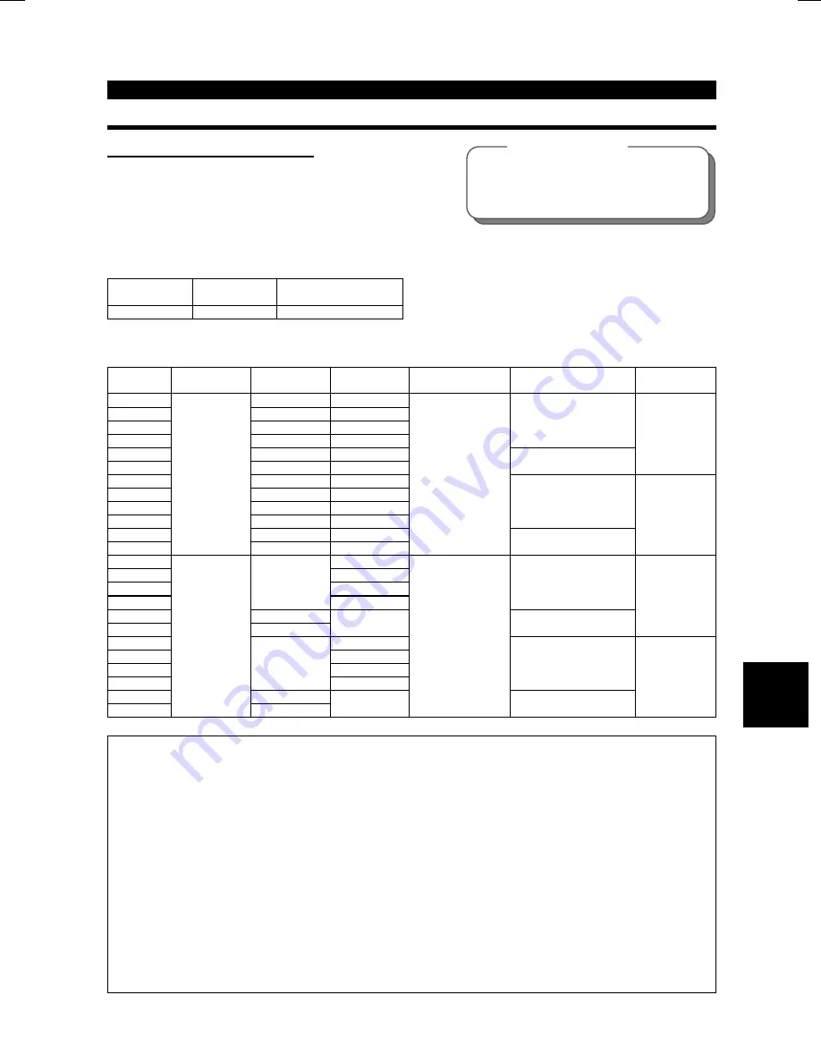 Mitsubishi FR-F500 Instruction Manual Download Page 112