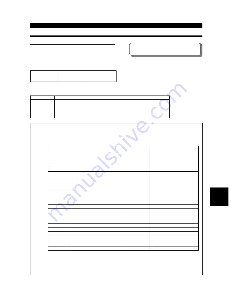 Mitsubishi FR-F500 Instruction Manual Download Page 116