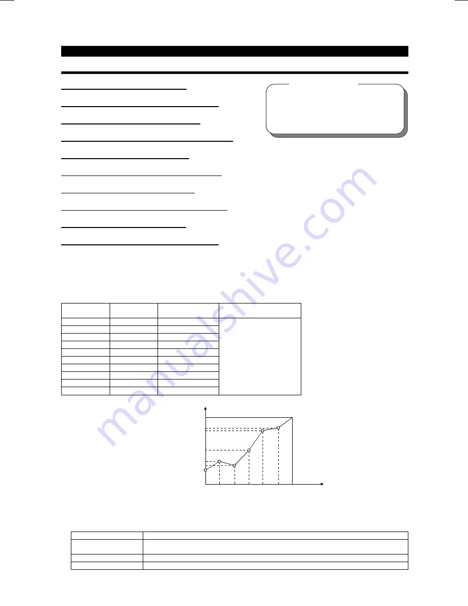 Mitsubishi FR-F500 Instruction Manual Download Page 121