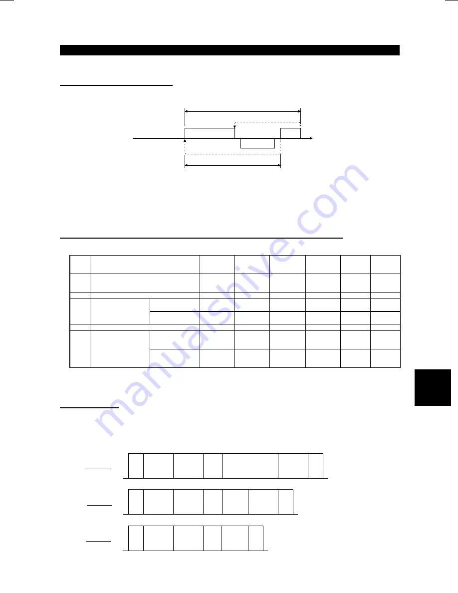 Mitsubishi FR-F500 Instruction Manual Download Page 124